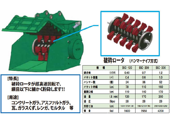 バケットサンドクラッシャー構造