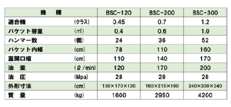 バケットサンドクラッシャー仕様